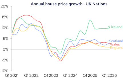 Nations annual chg Mar26: Nations annual chg Mar26
