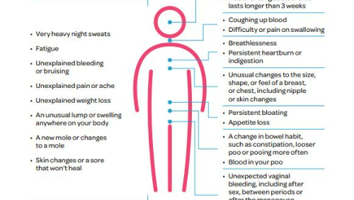 Leaflet - Symptoms Overview