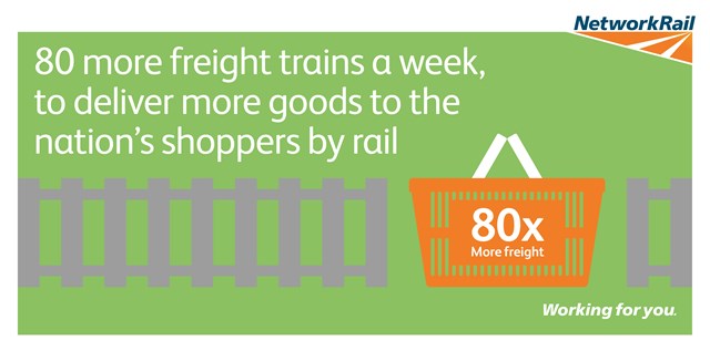 Groceries, post and automobiles ride the rails - Britain fills 80 more freight trains per week than last year as shoppers get hungry: Freight infographic - 80 more freight trains