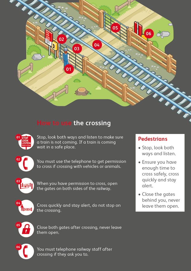 How to use level crossings on a farm leaflet