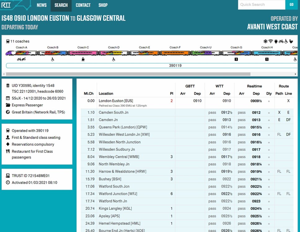 Avanti West Coast Customers To Benefit From Partnership With Live Journey Website