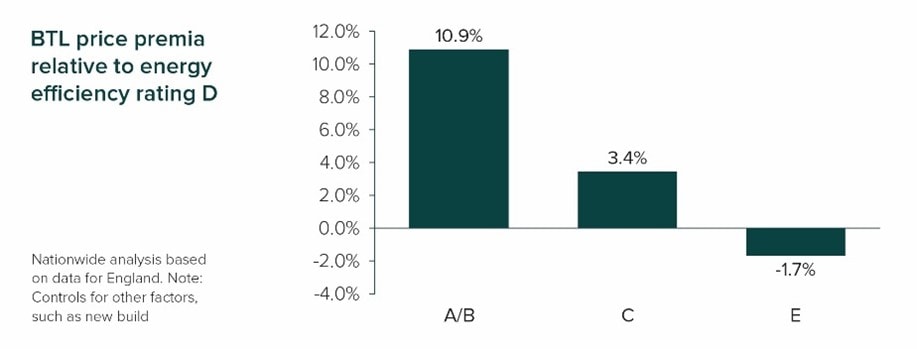 graph 1
