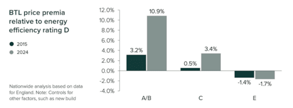 graph 2