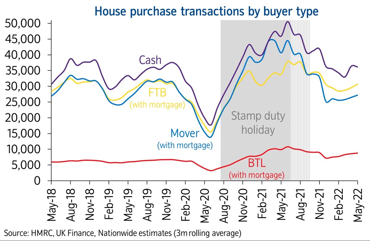 Buyer-2