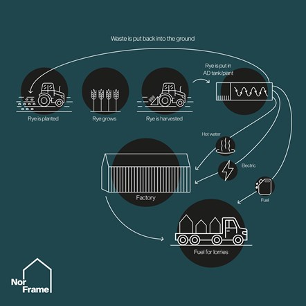 NorFrame infographic (002)