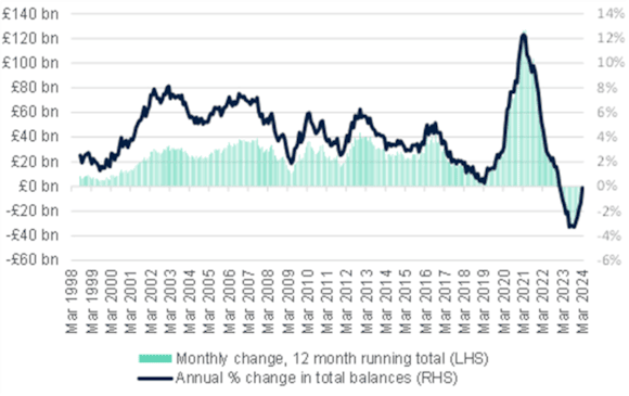 Savings Q1