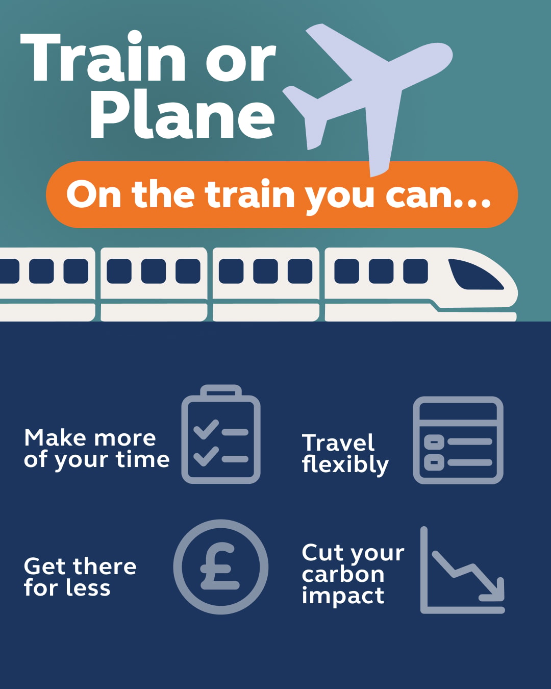 Train vs plane summary 1