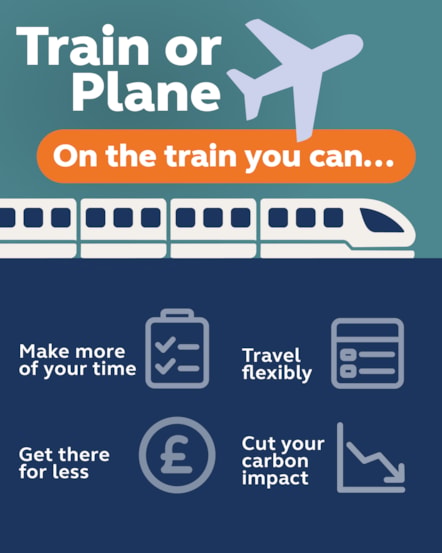 Train vs plane summary 1