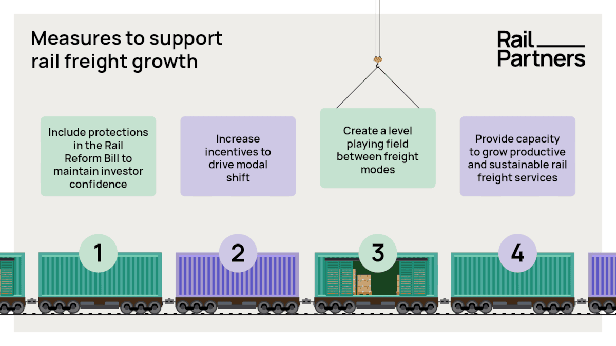 A Greener Track policy measures graphic