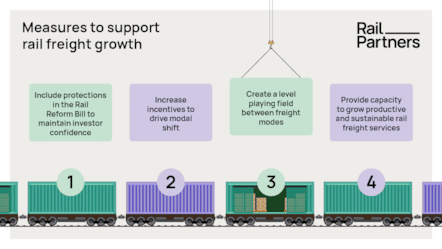 A Greener Track policy measures graphic