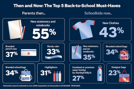 Back to school: Back to school