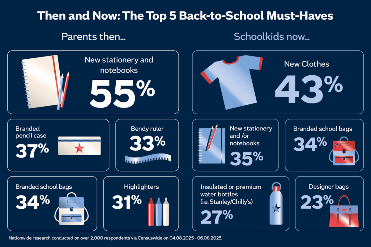 Back to school