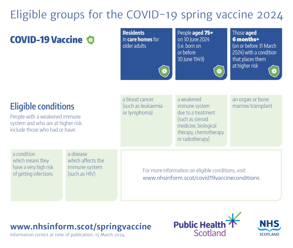 covid-19-spring-vaccine-eligibility-infographic-2024-public-health