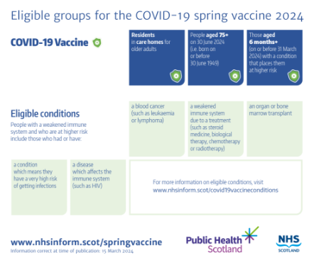 COVID-19 Spring Vaccine Eligibility Infographic 2024