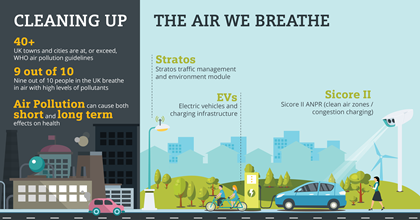 Siemens Mobility Limited wins Leeds Clean Air Zone contract: Clean Air Day Infographic 2-01.final