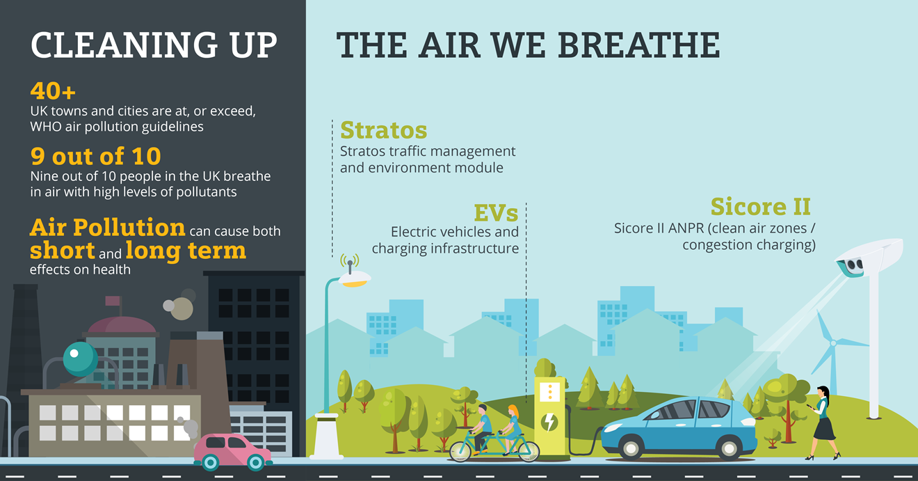 Siemens Mobility Limited wins Leeds Clean Air Zone contract: Clean Air Day Infographic 2-01.final