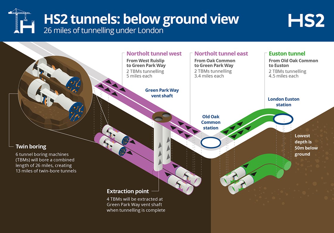 3D Construction London Tunnel Maps October 2020: Credit: HS2 Ltd
(Tunnels, TBM, Construction, London)
Internal Asset No. 19028