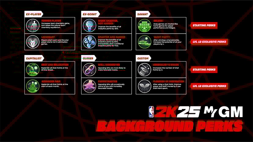 NBA 2K25 MyNBA MyGM Background Perks