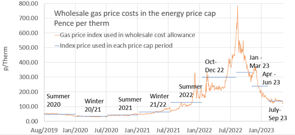 Wholesale Gas 10b