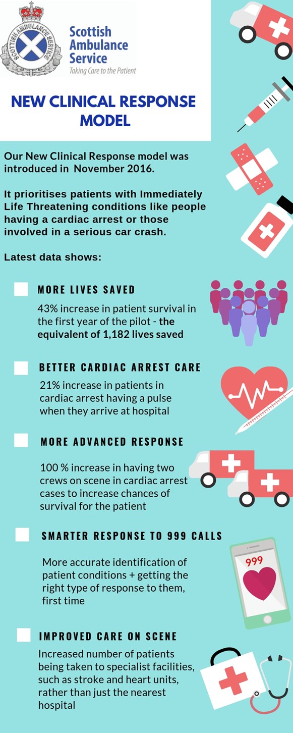 Infographic | Scottish Ambulance News