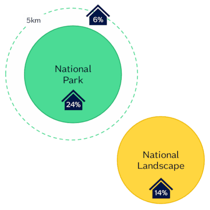 National Park National Landscape Premia Aug26: National Park National Landscape Premia Aug26