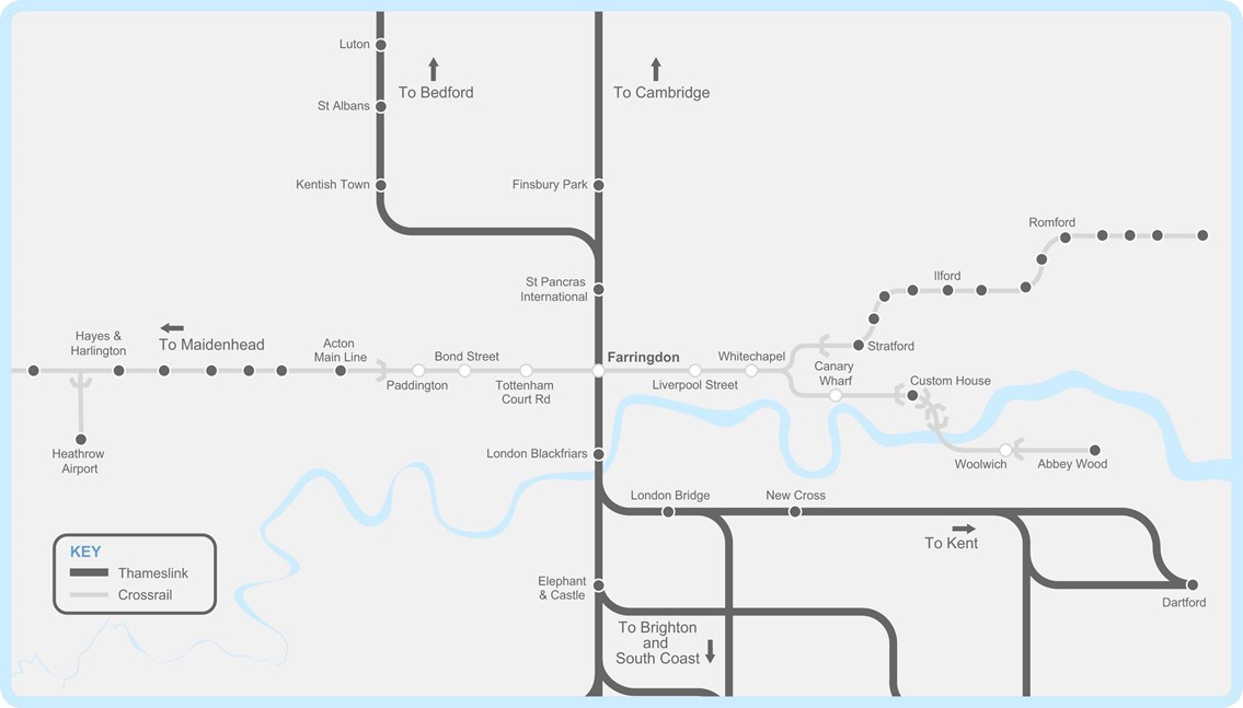 Farringdon - the heart of London: Map showing how Farringdon will be at the very heart of the capital's expanded rail network. The station will allow passengers to switch between improved north-south Thameslink services and the new east-west Crossrail services.