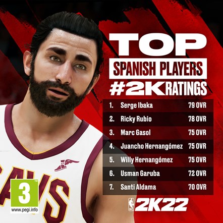 NBA2K22 2KRatings Lists SpanishPlayers R2 1080x1080 UPDATE