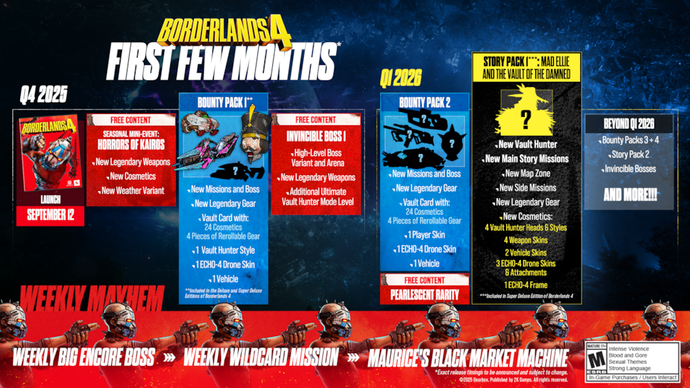Borderlands 4 Roadmap
