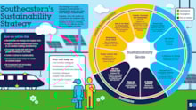 Sustainability wheel: Sustainability wheel