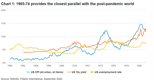 Afbeelding3 1965-1974 provides the closest parallel with the post-pandemic world