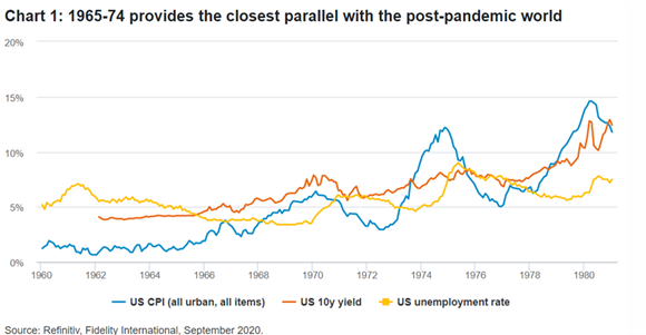Afbeelding3 1965-1974 provides the closest parallel with the post-pandemic world
