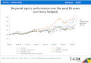 Regional Equity Performance: Regional Equity Performance