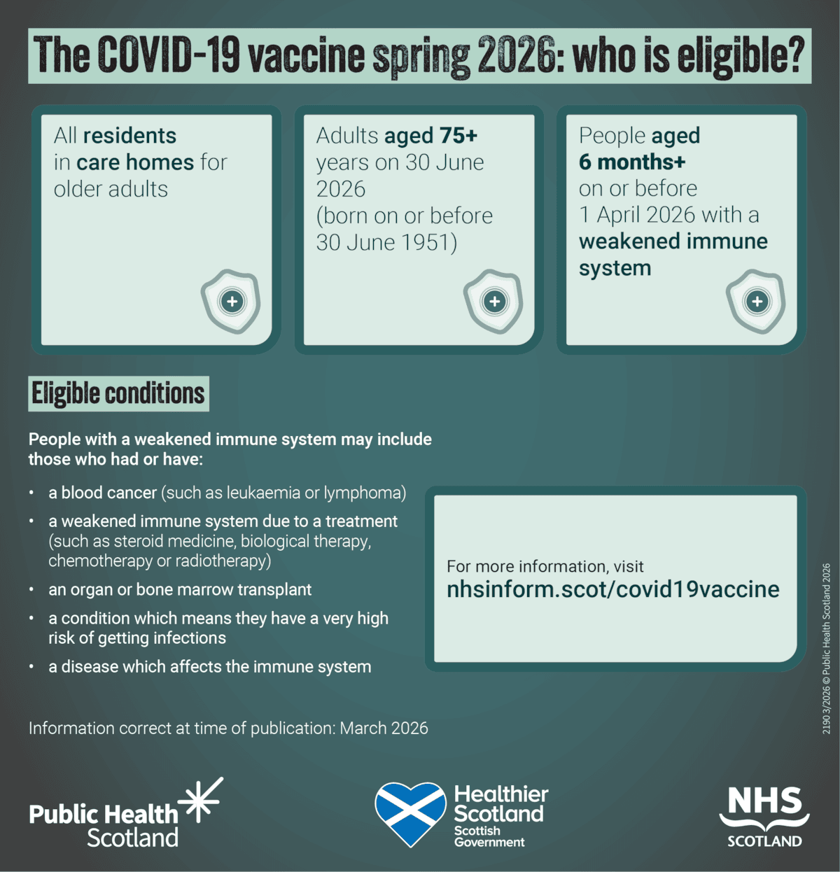 COVID-19 Eligibility Infographic