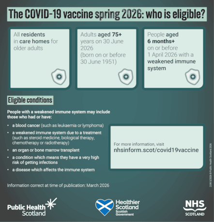 COVID-19 Eligibility Infographic