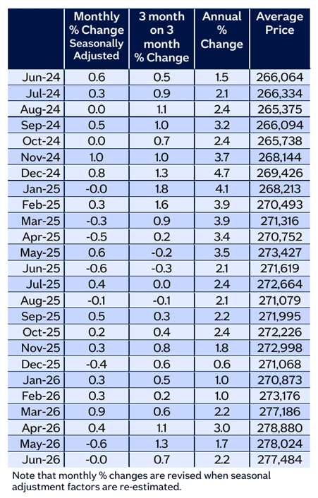 Monthly table Jun26