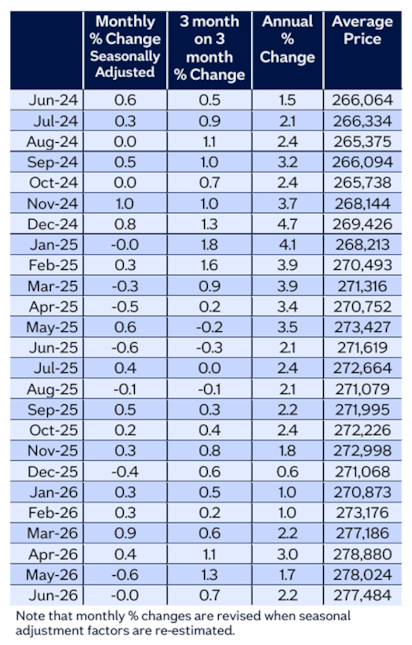 Monthly table Jun26: Monthly table Jun26