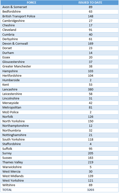 Data table 1