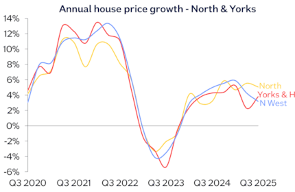 North Yorks chart Sep25: North Yorks chart Sep25