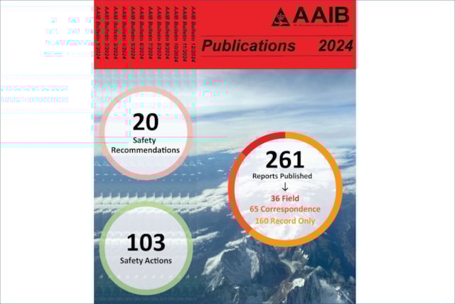 ASR Publications 2024