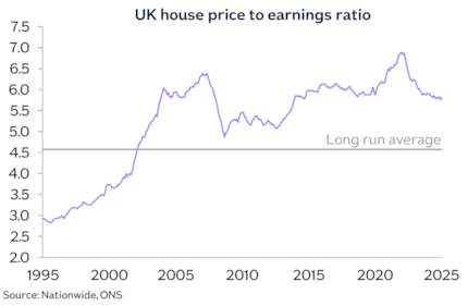 UK HPER Jun25: UK HPER Jun25