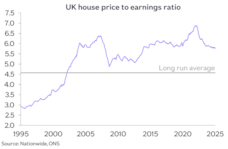 UK HPER Jun25