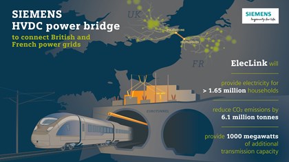 Siemens wins order for HVDC link between Great Britain and France: eleclink-infografic-full.jpg