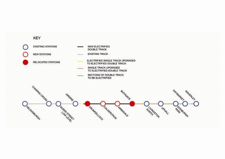 Airdrie-Bathgate line of route diagram: Airdrie-Bathgate line of route diagram