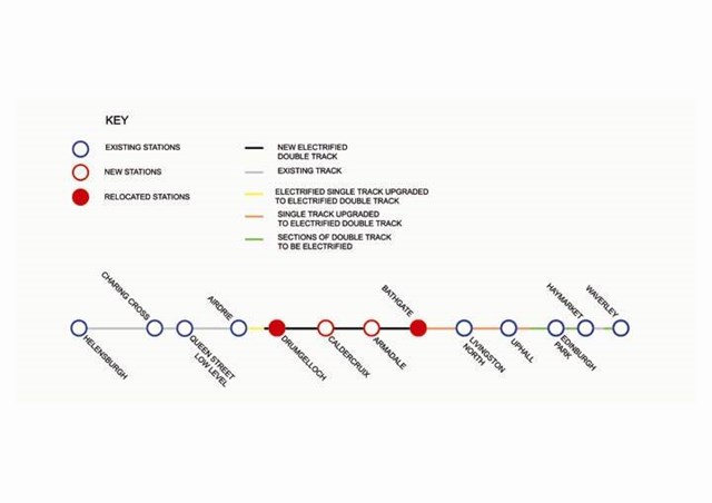 Airdrie-Bathgate line of route diagram: Airdrie-Bathgate line of route diagram