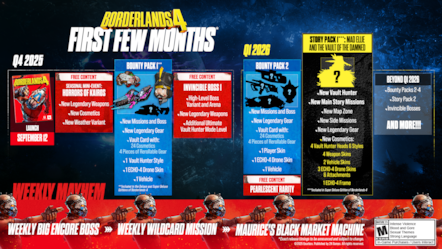 BDL4 Roadmap 1920x1080 V4