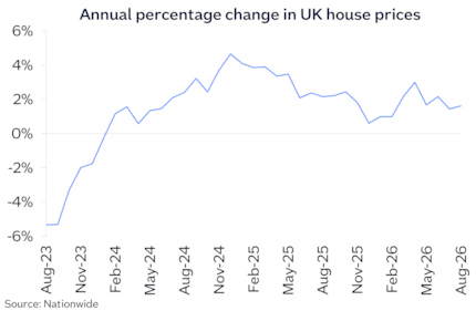 UK annual chg Aug26: UK annual chg Aug26