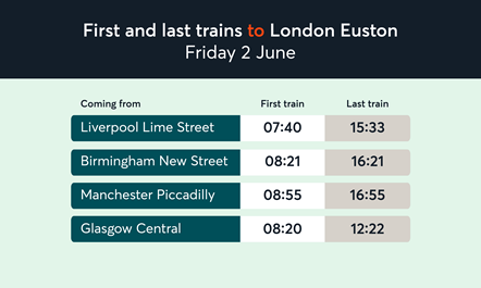 First and Last Trains to London Euston 2 June 2023