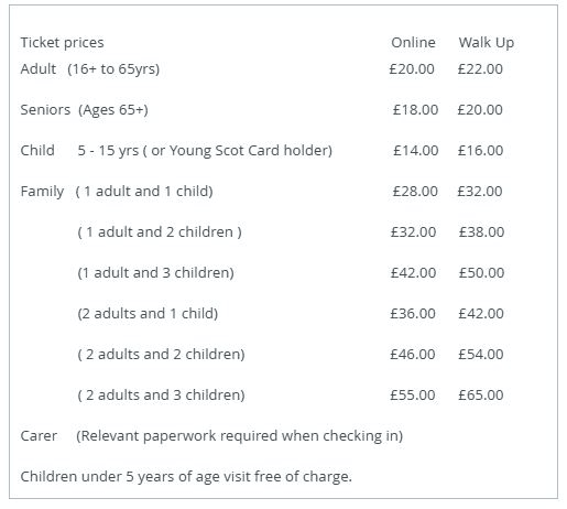 Inverness Castle Experience Pricing Structure 