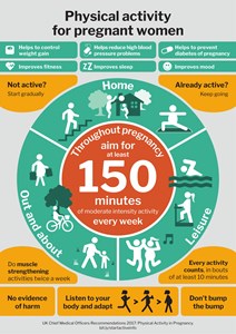 Physical activity for pregnant women: CMO infographic
