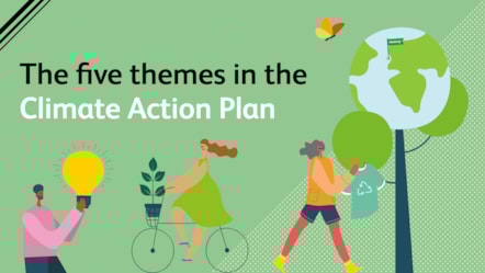 The five themes in the climate action plan